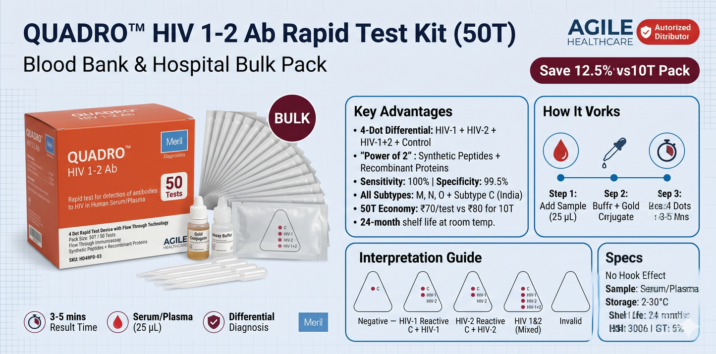 QUADRO™ HIV 1-2 Ab Rapid Test Kit — Flow Through 4-Dot Format (50T)