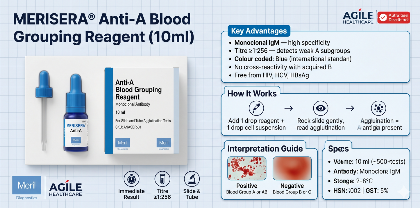 MERISERA® Anti-A Blood Grouping Reagent (10ml)