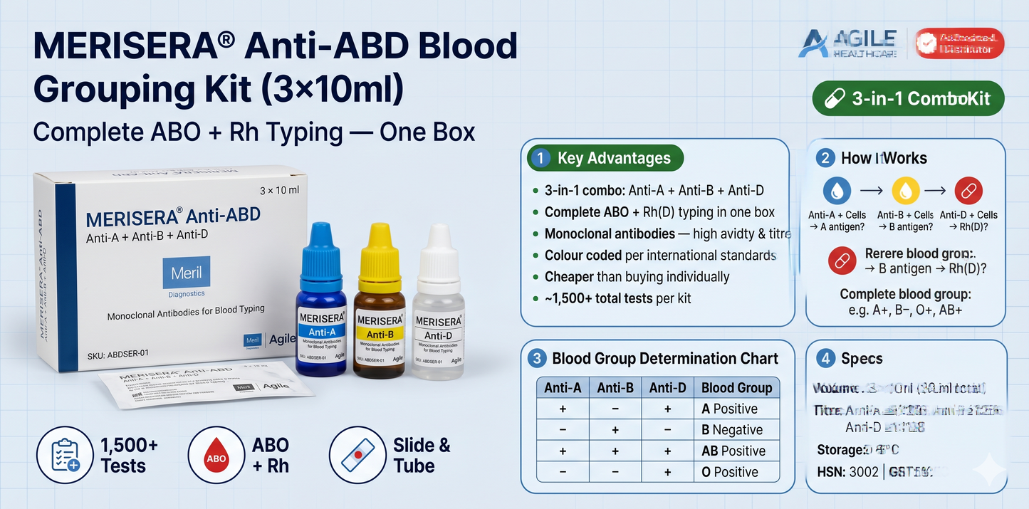 MERISERA® Anti-ABD Blood Grouping Kit — Anti-A + Anti-B + Anti-D (3×10ml)