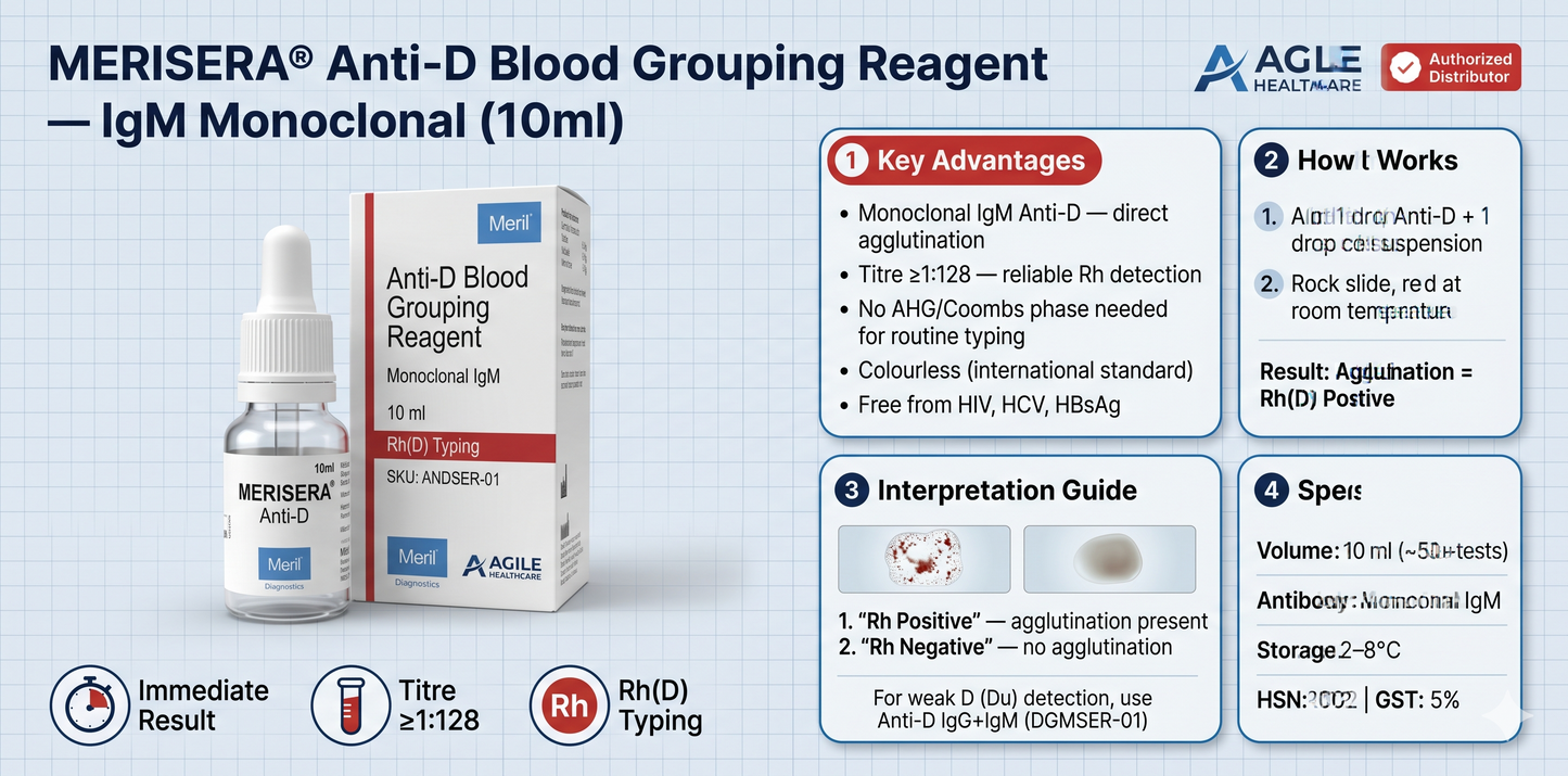 MERISERA® Anti-D Blood Grouping Reagent — IgM Monoclonal (10ml)
