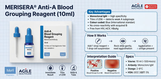 MERISERA® Anti-A Blood Grouping Reagent (10ml)