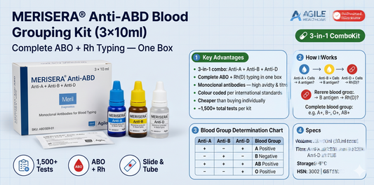 MERISERA® Anti-ABD Blood Grouping Kit — Anti-A + Anti-B + Anti-D (3×10ml)