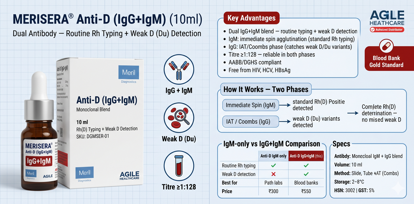 MERISERA® Anti-D (IgG+IgM) Blood Grouping Reagent — Dual Antibody for Weak D Detection (10ml)