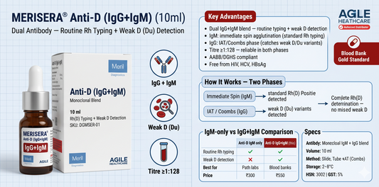MERISERA® Anti-D (IgG+IgM) Blood Grouping Reagent — Dual Antibody for Weak D Detection (10ml)