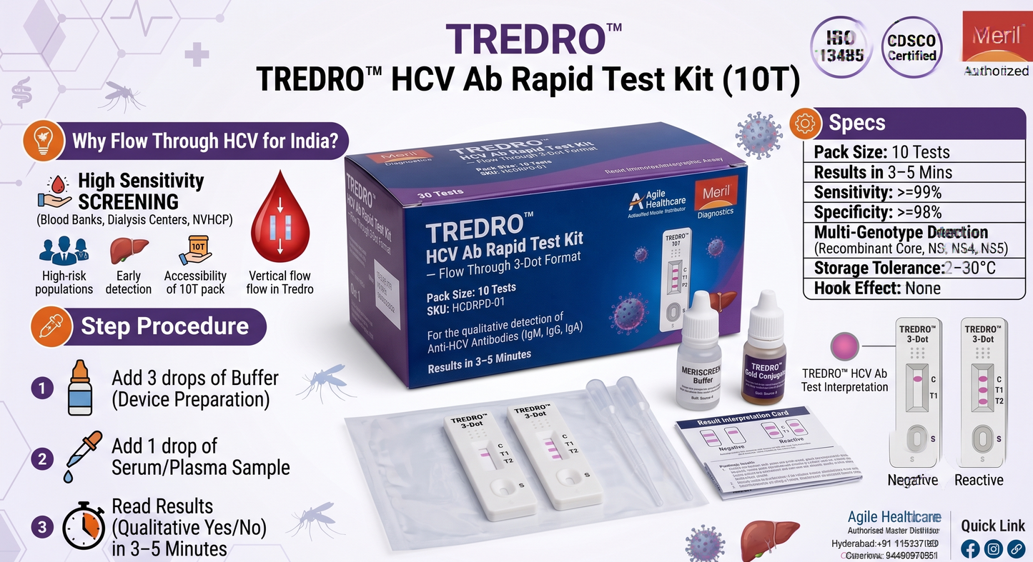 TREDRO™ HCV Ab Rapid Test Kit — Flow Through 3-Dot Format (10T)