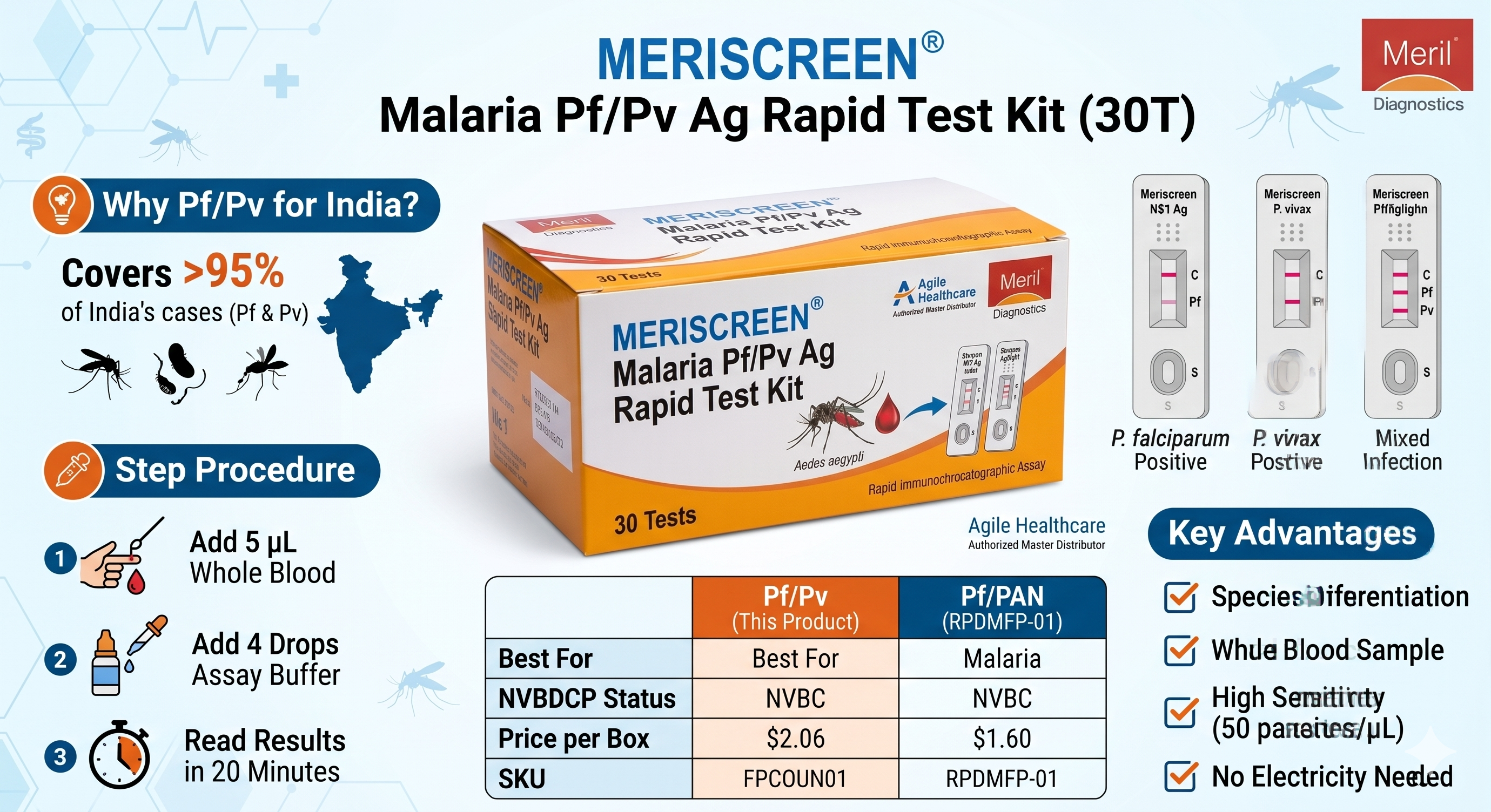 MERISCREEN® Malaria Pf/Pv Ag Rapid Test Kit (30T)