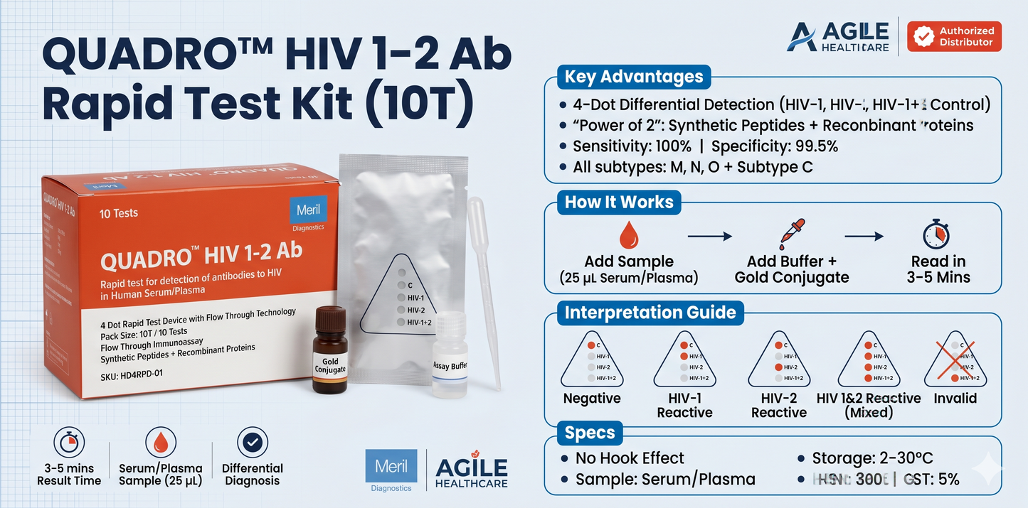 QUADRO™ HIV 1-2 Ab Rapid Test Kit — Flow Through 4-Dot Format (10T)