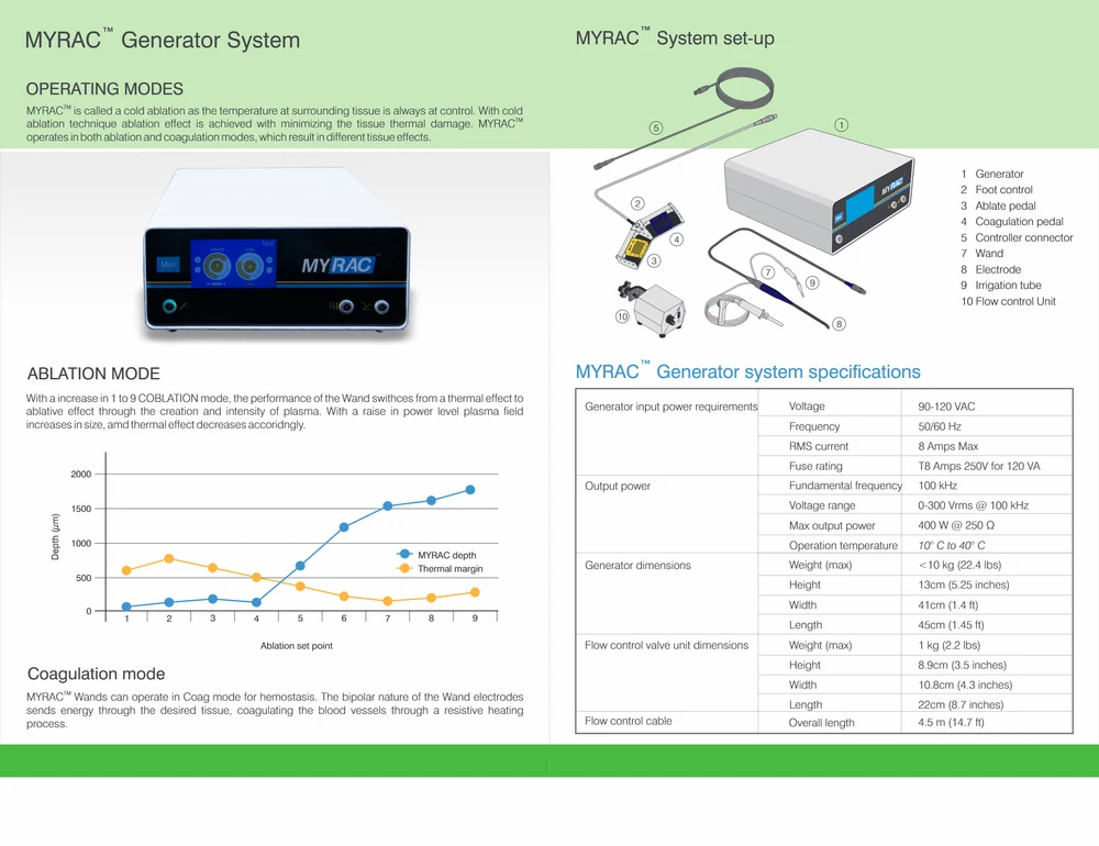 Myrac generator system set-up and specifications
